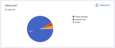  odkud naši respondenti pocházejí? 