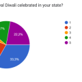 diwali_days.png