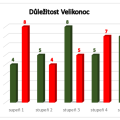 dulezitost_velikonoc.png