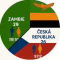 graf_kolac_-_pocet_lidi.png
