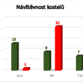 navstevnost_kostelu.png