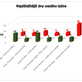 nejdulezitejsi_dny_svateho_tydne.png