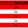oprava_cz_tabulky.png