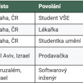 snimek_obrazovky_2025-08-03_v_18.05.57.png