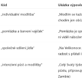 ukazka_tematickych_kodu_a_vypovedi_.png