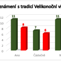vigilie_velikonocni_.png