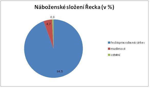 nabozenske_slozeni_recka.jpg