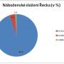 nabozenske_slozeni_recka.jpg