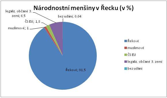 narodnostni_mensiny_v_recku.jpg