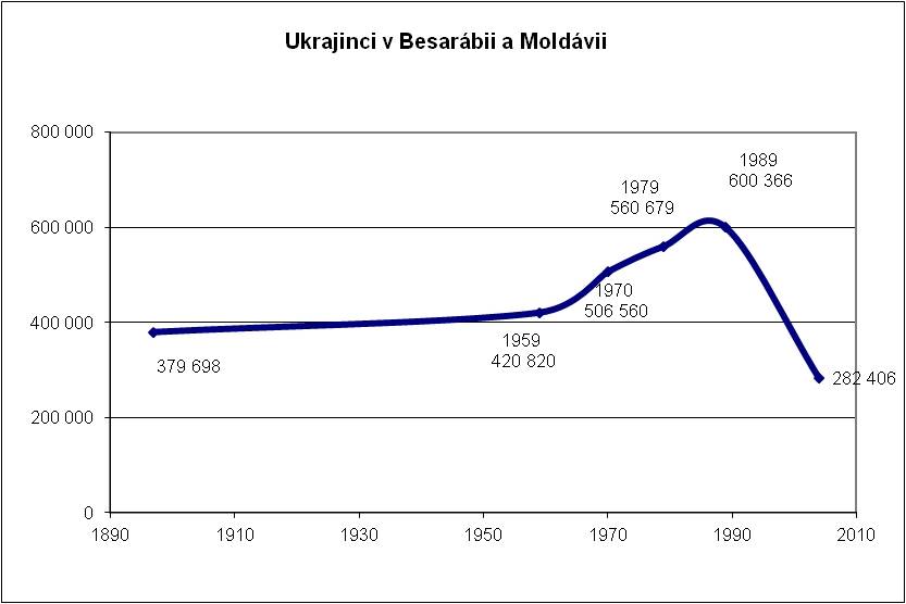 ukrajinci_v_moldavii.jpg