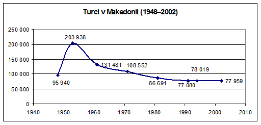 turci_v_makedonii.png