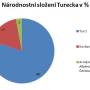 turecko_slozeni.jpg