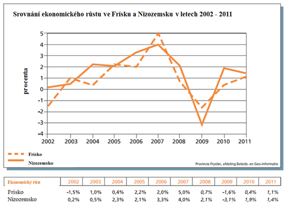 wiki_fryslan_in_figures_3.png