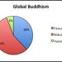 buddhismus_podle_deleni.jpg