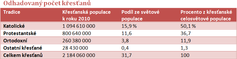 odhadovany_pocet.png