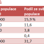 odhadovany_pocet.png
