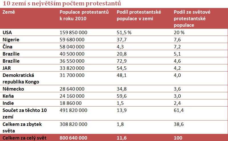 pocet_krestanu.png