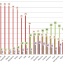 nabozenstvi-staty-2015-graf1.png