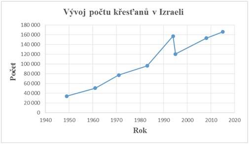 pocet_krestanu_v_izraeli.jpg