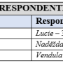 respondenti.png
