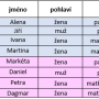 tabulka.resp.png