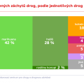 2304650-drogyzachytdrogy.png