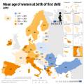 mean_age_women_first_childbirth_2019-02.jpg
