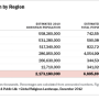 christian_population_by_region_1_.png