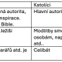 protestanti_x_katolici.png
